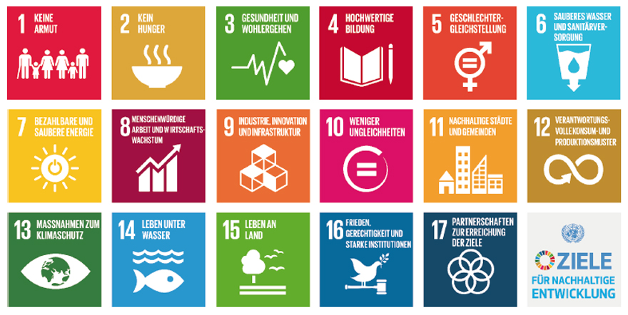 Aims for sustainable development