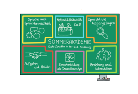 Logo Sommerakademie BIMM