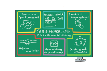 Logo Sommerakademie BIMM